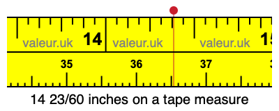 14 23/60 inches on a tape measure
