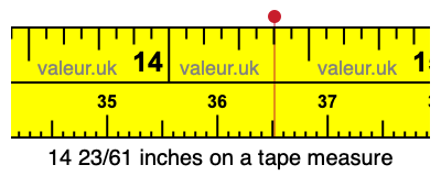 14 23/61 inches on a tape measure