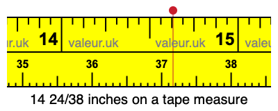 14 24/38 inches on a tape measure