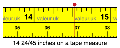 14 24/45 inches on a tape measure