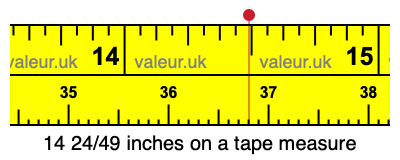 14 24/49 inches on a tape measure