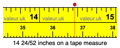 14 24/52 inches on a tape measure