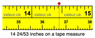 14 24/53 inches on a tape measure