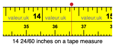 14 24/60 inches on a tape measure