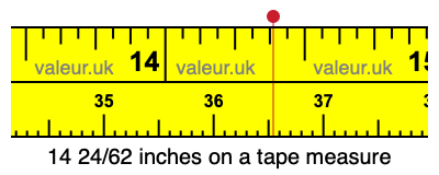 14 24/62 inches on a tape measure