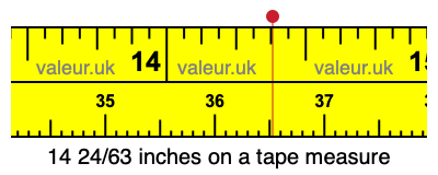 14 24/63 inches on a tape measure