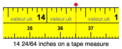 14 24/64 inches on a tape measure