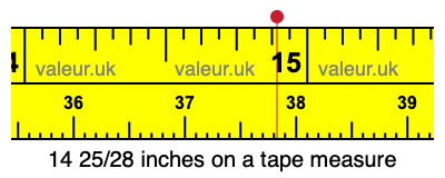 14 25/28 inches on a tape measure