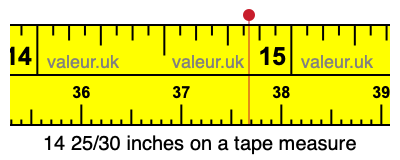 14 25/30 inches on a tape measure