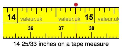 14 25/33 inches on a tape measure