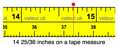 14 25/36 inches on a tape measure