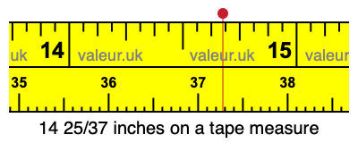 14 25/37 inches on a tape measure