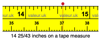 14 25/43 inches on a tape measure