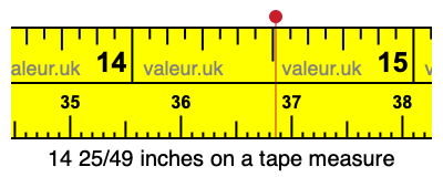 14 25/49 inches on a tape measure