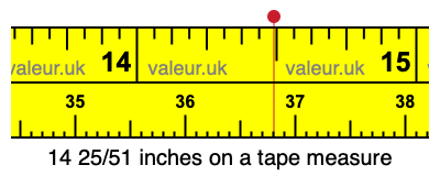 14 25/51 inches on a tape measure
