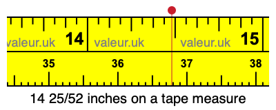 14 25/52 inches on a tape measure