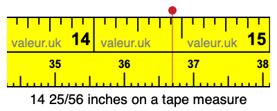 14 25/56 inches on a tape measure