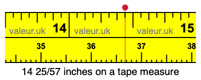 14 25/57 inches on a tape measure