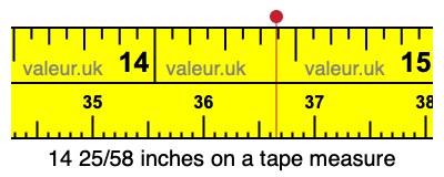 14 25/58 inches on a tape measure
