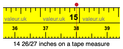 14 26/27 inches on a tape measure