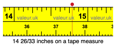 14 26/33 inches on a tape measure