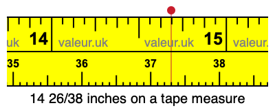 14 26/38 inches on a tape measure