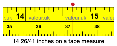 14 26/41 inches on a tape measure