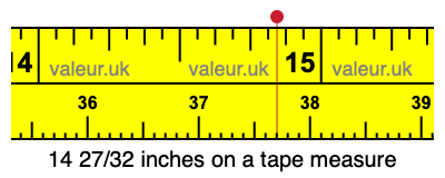 14 27/32 inches on a tape measure