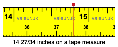 14 27/34 inches on a tape measure