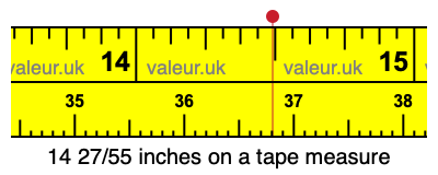 14 27/55 inches on a tape measure