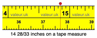 14 28/33 inches on a tape measure