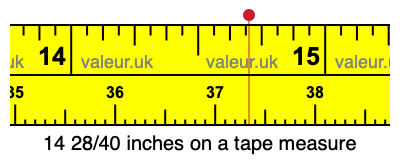 14 28/40 inches on a tape measure