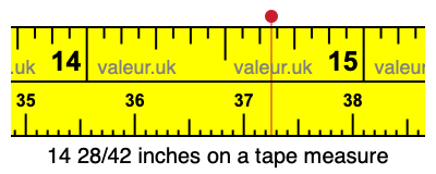14 28/42 inches on a tape measure