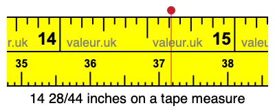 14 28/44 inches on a tape measure
