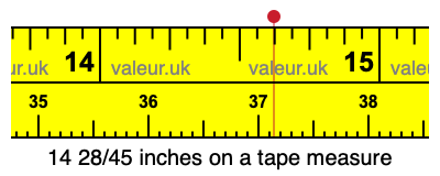 14 28/45 inches on a tape measure