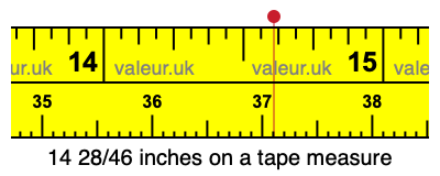 14 28/46 inches on a tape measure