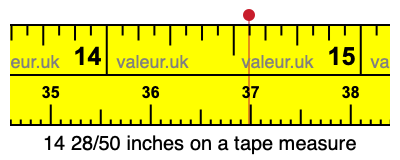 14 28/50 inches on a tape measure
