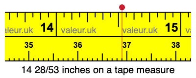 14 28/53 inches on a tape measure