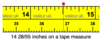 14 28/55 inches on a tape measure