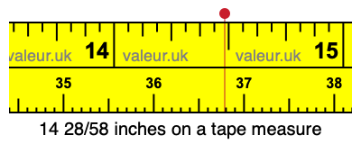 14 28/58 inches on a tape measure
