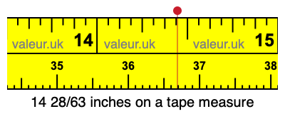 14 28/63 inches on a tape measure