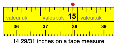 14 29/31 inches on a tape measure