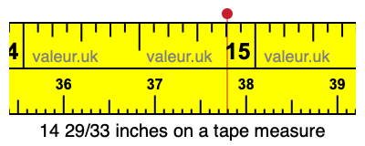 14 29/33 inches on a tape measure 14 29/33 inches on a tape measure