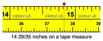 14 29/35 inches on a tape measure 14 29/35 inches on a tape measure