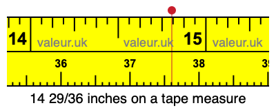 14 29/36 inches on a tape measure 14 29/36 inches on a tape measure