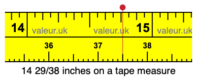 14 29/38 inches on a tape measure 14 29/38 inches on a tape measure