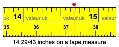 14 29/43 inches on a tape measure 14 29/43 inches on a tape measure