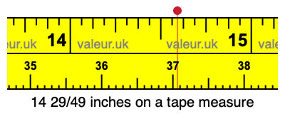 14 29/49 inches on a tape measure