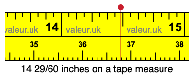 14 29/60 inches on a tape measure