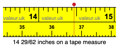 14 29/62 inches on a tape measure